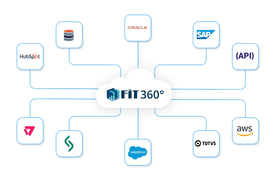 FIT 360° - Plataforma completa de integração para sua empresa.